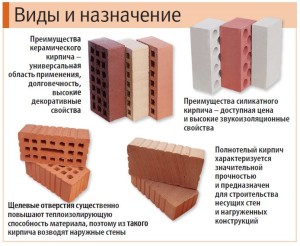 Керамический кирпич и его виды