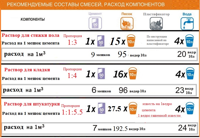 Фото рекомендуемых составов и их пропорций